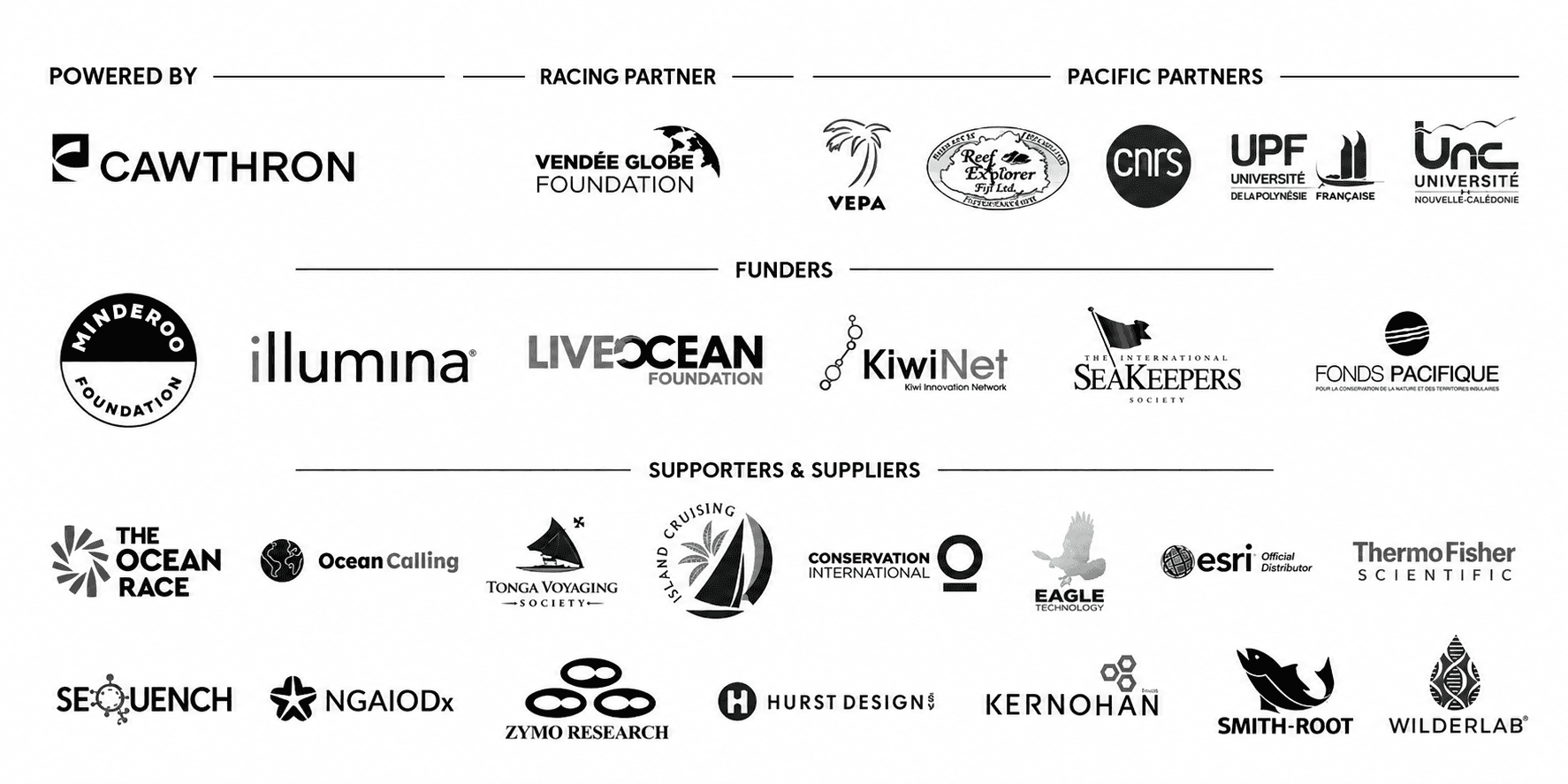 Logos of Citizens of the Sea partners, funders, supporters and suppliers