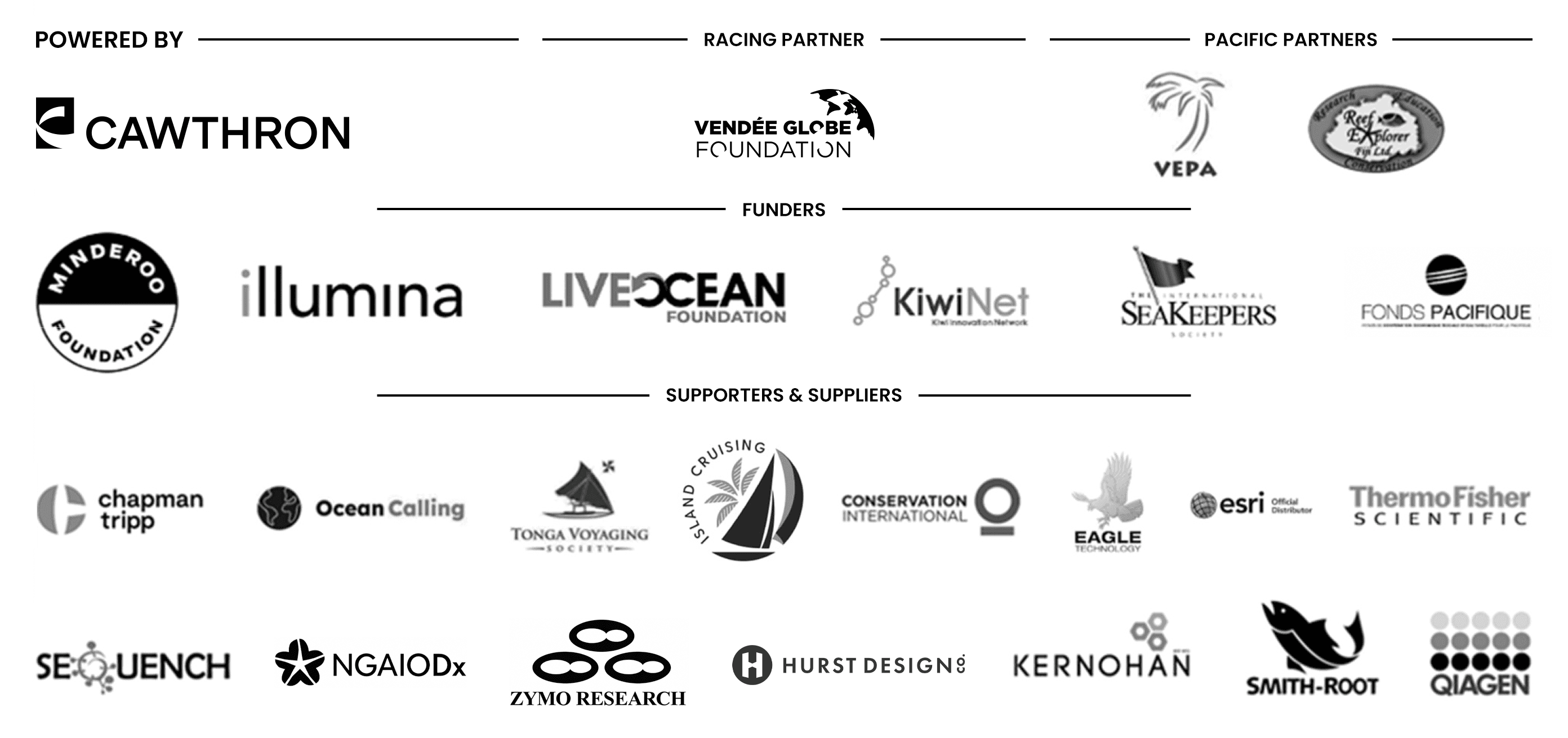 Logos of Citizens of the Sea partners, funders, supporters and suppliers